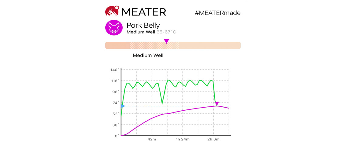 Meater+-Pork-Belly